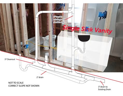 roof vent for bathroom plumbing.